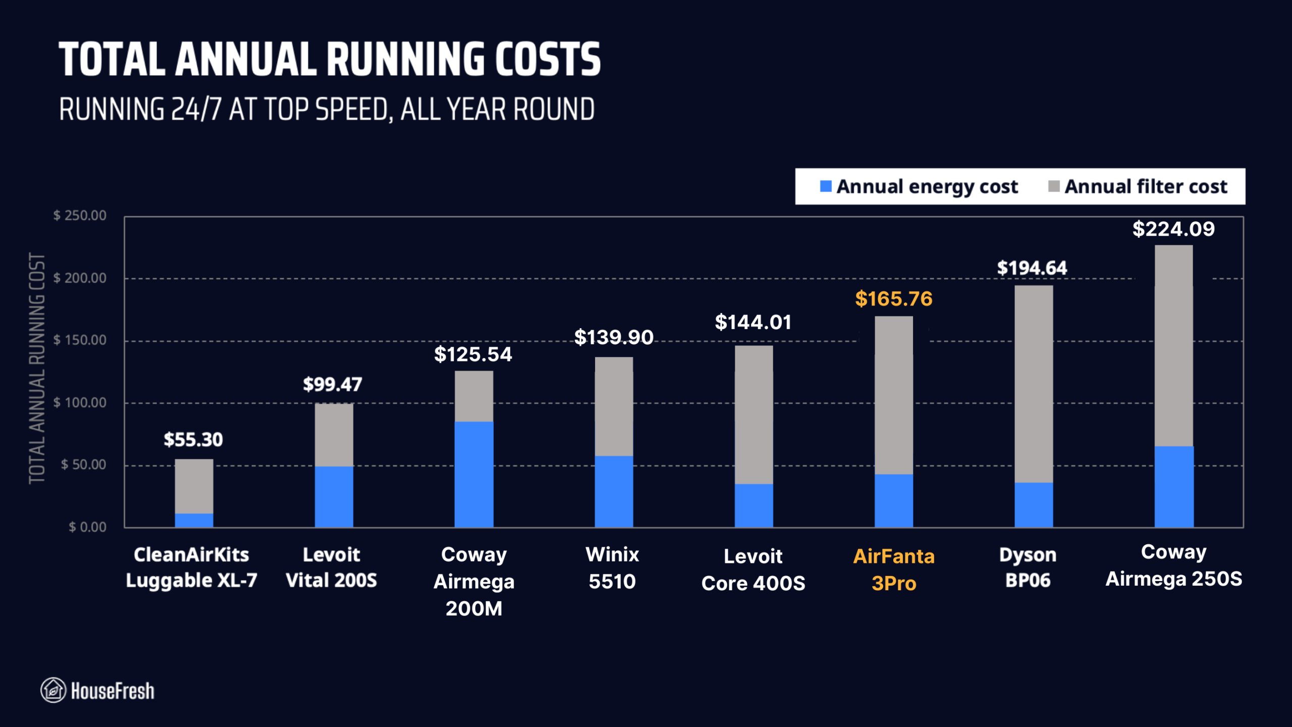 airfanta long term costs scaled