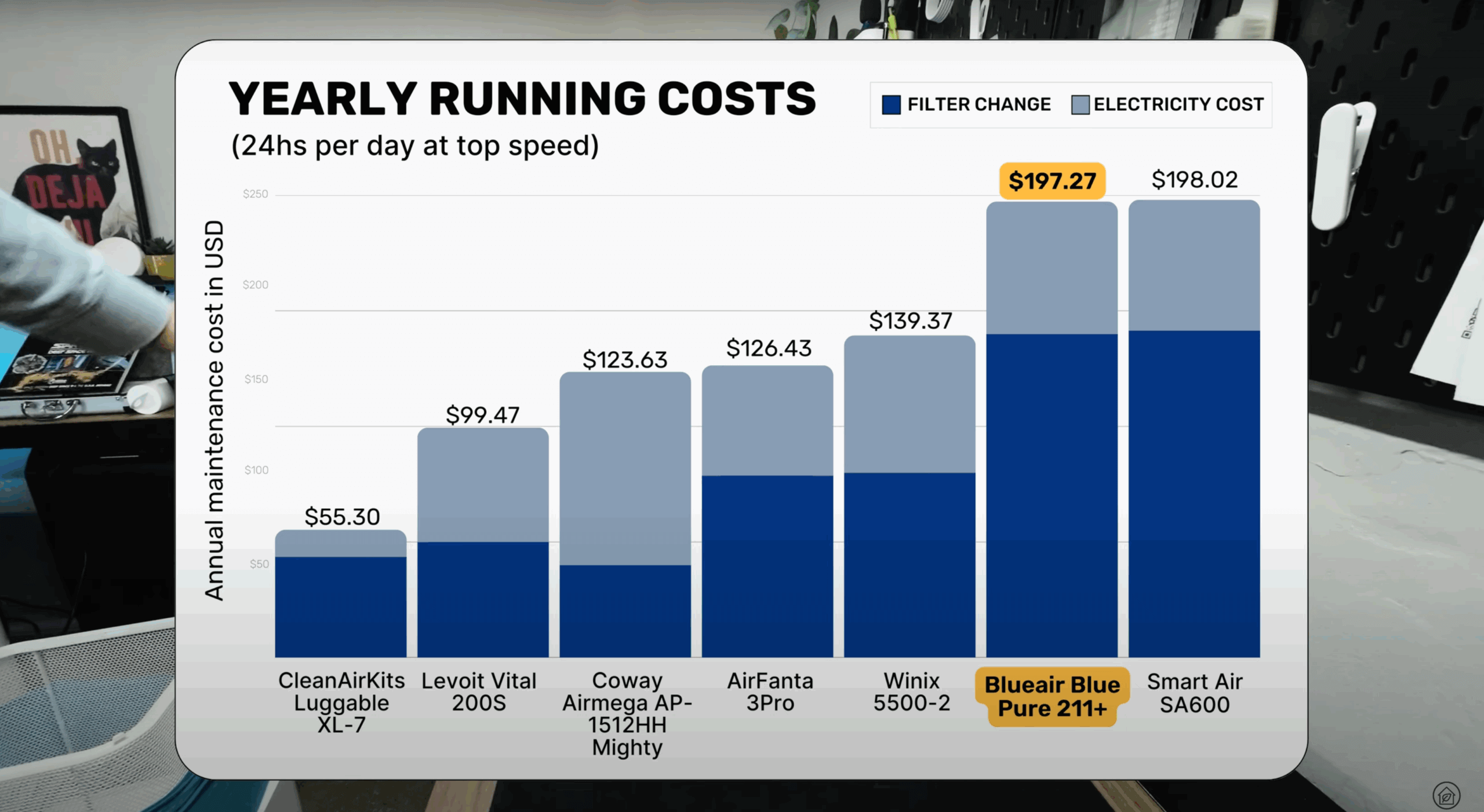 blueair 211 yearly running costs scaled