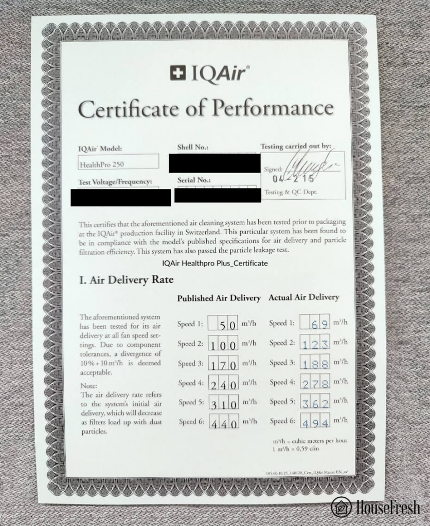 IQAir Healthpro Plus Certificate