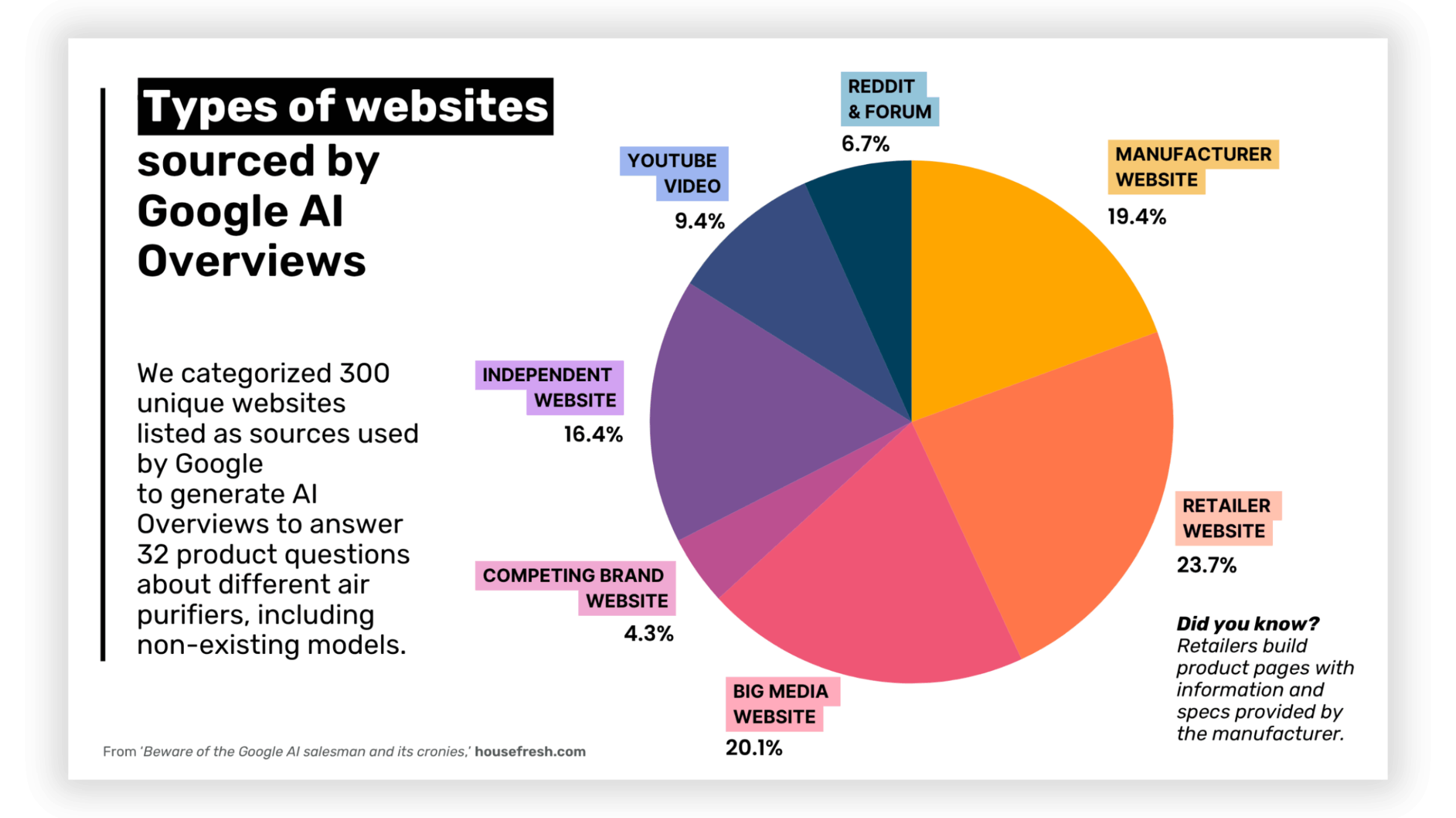 visualizing AI overviews sources scaled